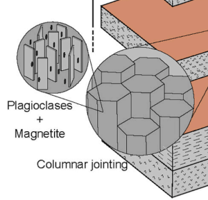 Anisotropy of Magnetic Susceptibility (AMS)